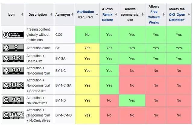东方ic官网｜视觉中国、东方IC都“宕”了，这里有免费商用的高质量图库