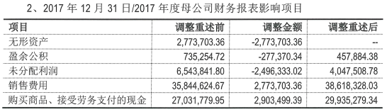 黑灰产业｜三年“买粉”花5800多万 这家公司一纸公告曝光灰色产业