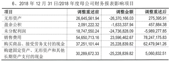 黑灰产业｜三年“买粉”花5800多万 这家公司一纸公告曝光灰色产业