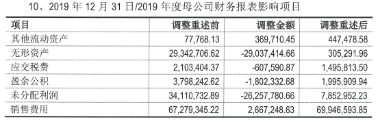 黑灰产业｜三年“买粉”花5800多万 这家公司一纸公告曝光灰色产业